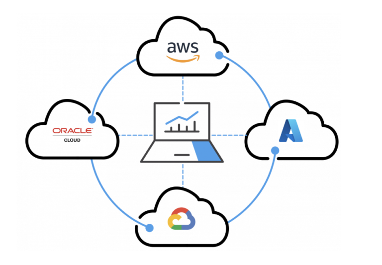 What Is Multi-Cloud Strategy and Why Companies Are Switching to It in 2026