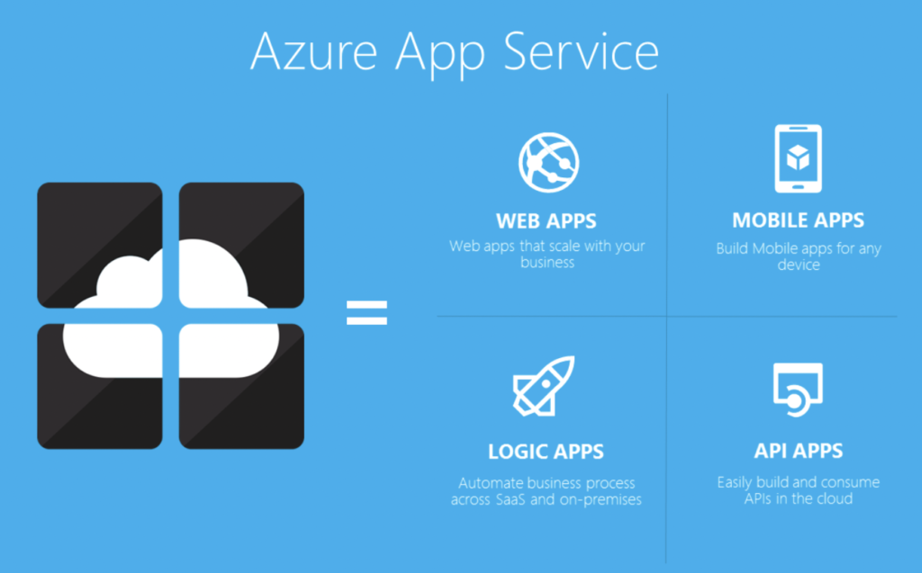 Microsoft Azure App Service