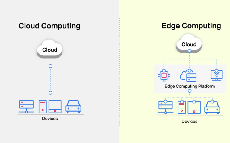 Understanding Edge Computing: How It Differs from Cloud Technology Understanding Edge Computing: How It Differs from Cloud Technology