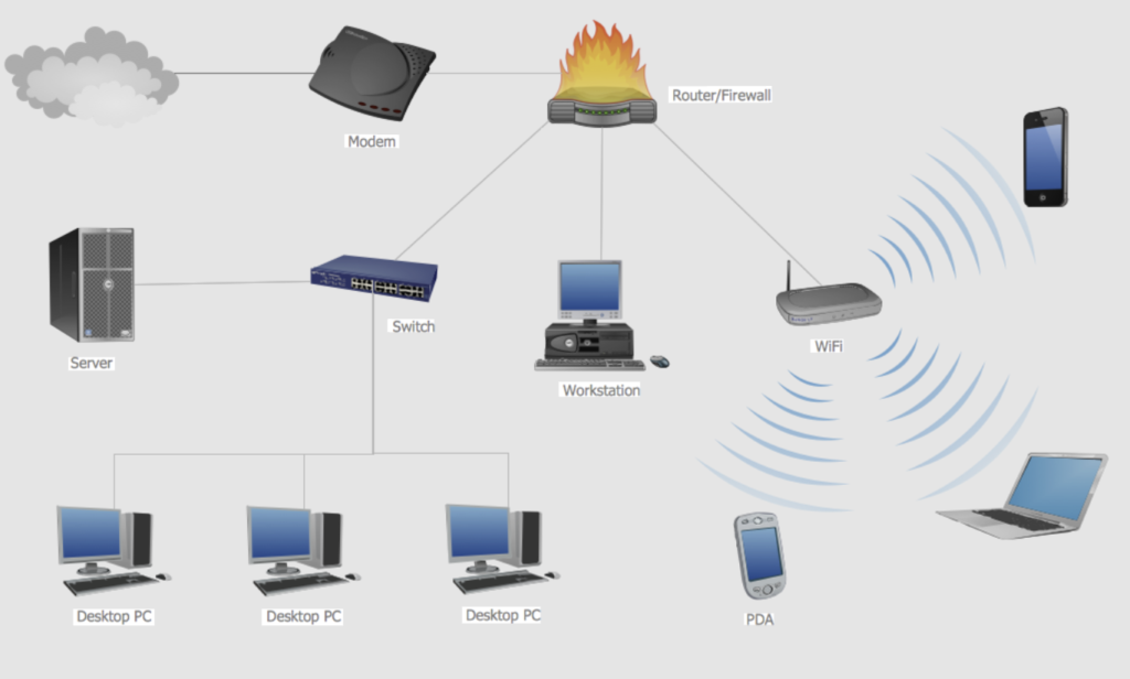 Routers Decide Where Internet Data Goes